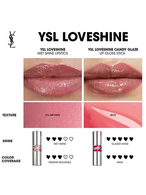 is loveshine lipstick worth it.